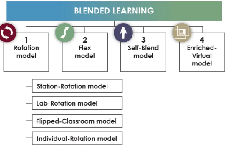 Gambar 19. Ilustrasi Model Pembelajaran Blended Learning 