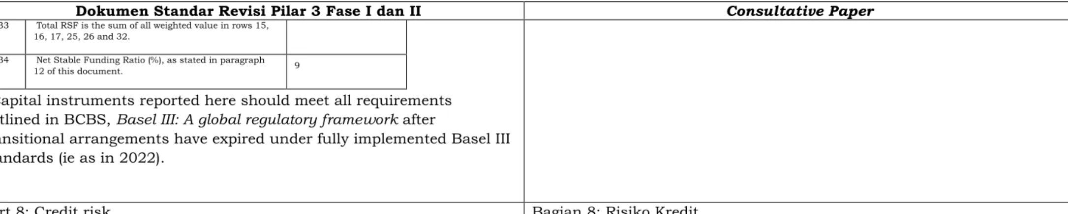 Table CRA: General qualitative information about credit risk 