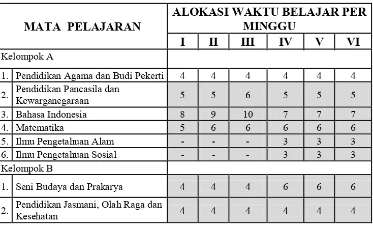 Tabel 1. Matapelajaran Sekolah Dasar/Madrasah Ibtidaiyah 