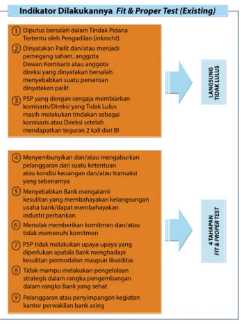 Gambar 4 : Fit &amp; Proper Test 1