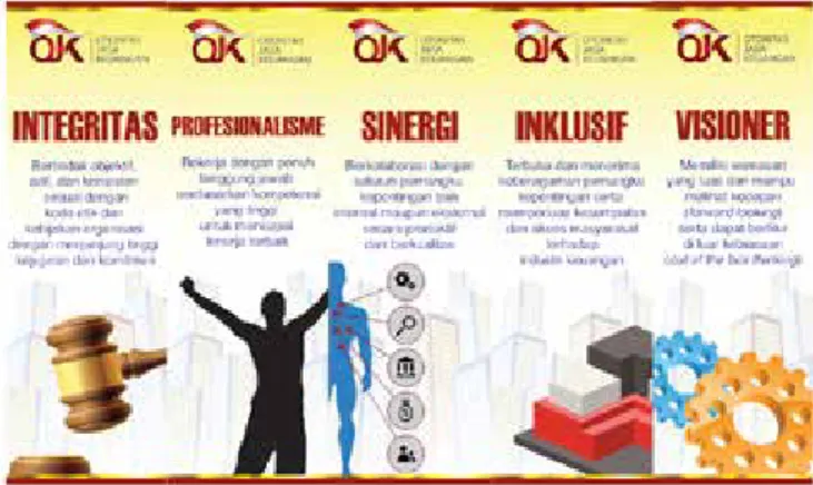 Gambar 1 : Nilai-Nilai Strategis OJK