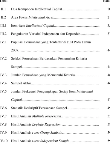 Tabel  