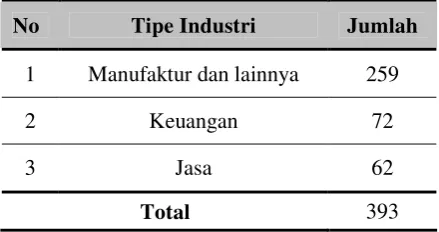 Tabel IV.1 