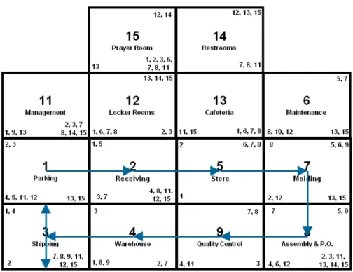 Figure 2.4 Example of Dimensionless Block Diagram 