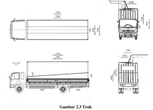 Gambar 2.4 Lampu Truk 