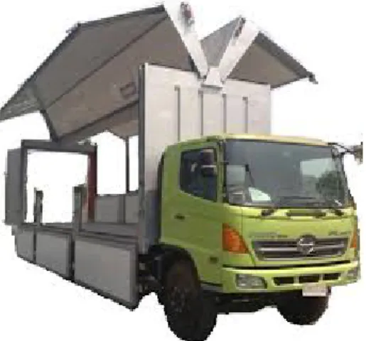 Gambar 2.6 Wing Truk 