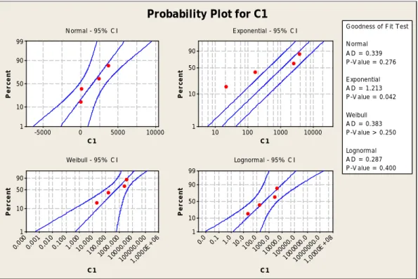 Table of Statistics