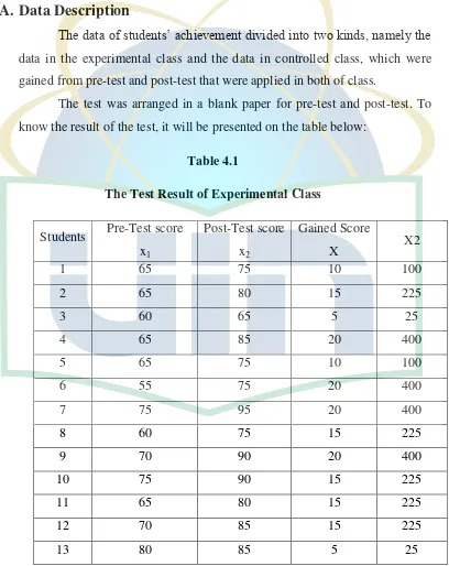 Table 4.1 The Test Result of Experimental Class 