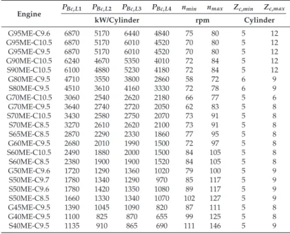 Table 1. Available ME-GI slow-speed dual-fuel engines and their particulars to chart layout diagrams.