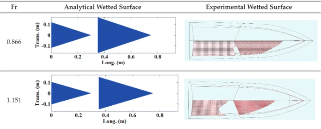 Table 4. The detailed view of the dynamic wetted surface for the experimental test and analytical method.