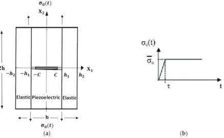 Figure 2. Dynamic stress intensity factor (DSIF) (k I ) versus time of (a) BaTiO 3 and (b) steel plates.