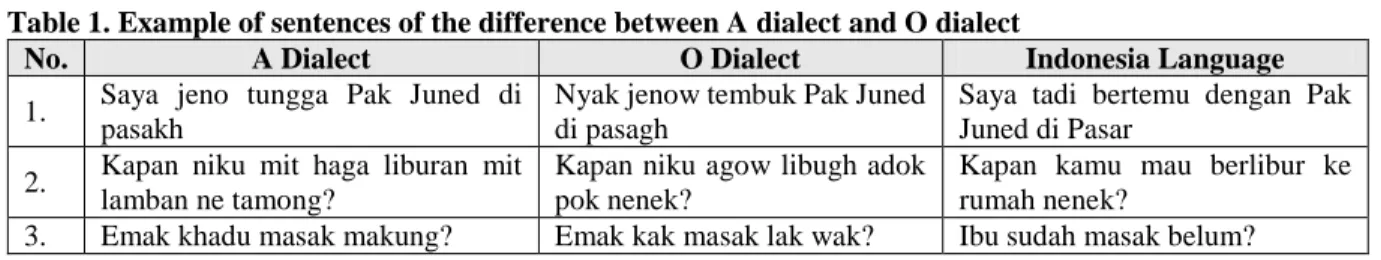 Table 1. Example of sentences of the difference between A dialect and O dialect 