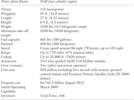 Table 3.1  Predator UAV operational capabilities 9 Power plant Rotax 914F four-cylinder engine