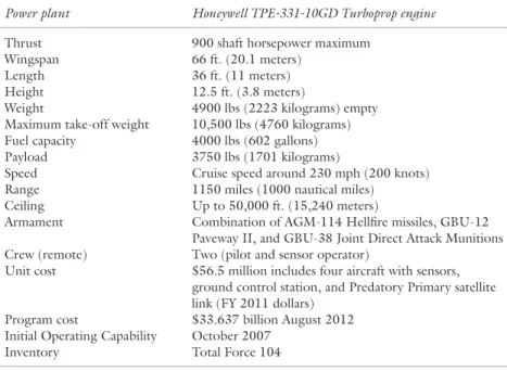 Table 3.2  Reaper UAV operational capabilities 10