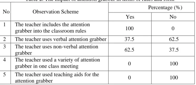 Table 2. The impact of attention grabber in terms of rules and form 