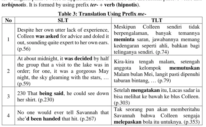 Table 3: Translation Using Prefix me- 