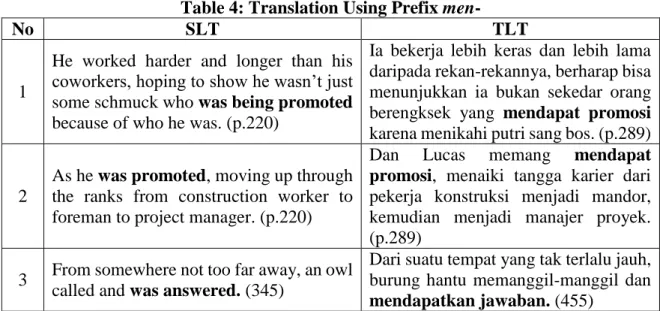 Table 4: Translation Using Prefix men- 