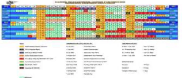 Gambar 4.1 Kalender Pendidikan Program Al-Qur‟an  Metode Ummi Islamic International School PSM 