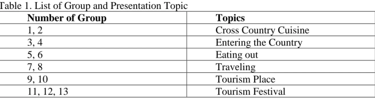 Table 1. List of Group and Presentation Topic 
