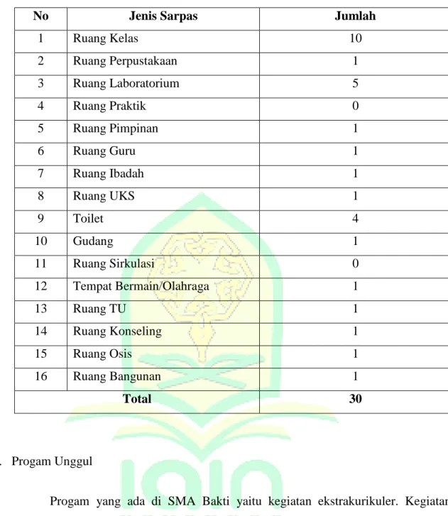 Tabel 4.3 Sarana Prasarana SMA Bakti Ponorogo 