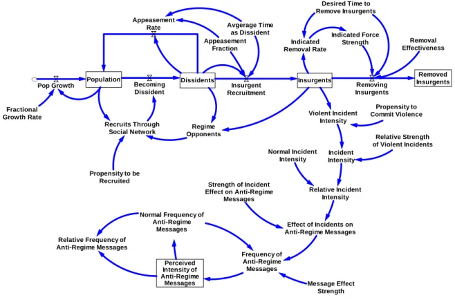 Figure 6: Accounting for Perceptions 