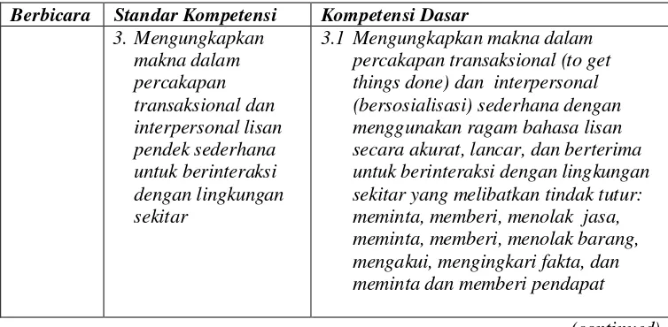 Table 1: The Standard Competency and the Basic Competency of First Semester of Eight Grade Students of Junior High School 