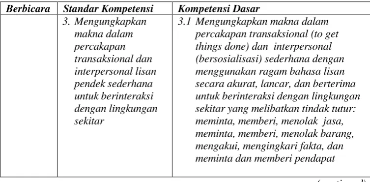 Table 1: The Standard Competency and the Basic Competency of First Semester of Eight Grade Students of Junior High School 