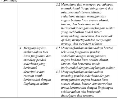 Table 2: The Graduate Standard Competence of Students of Junior High 