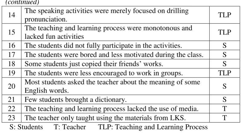 Table 5: The Selected Problems 
