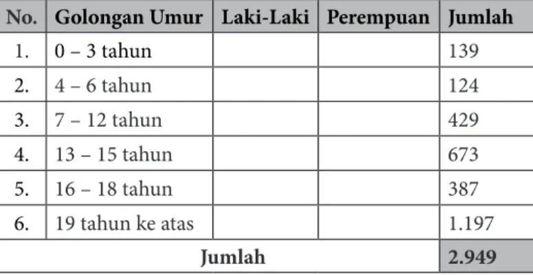 Tabel 1  Jumlah Penduduk