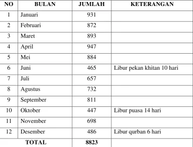 Tabel 4 