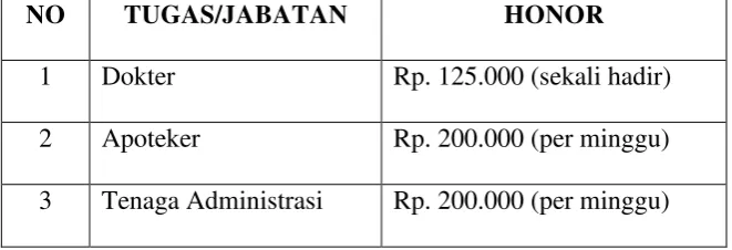 Tabel 5 