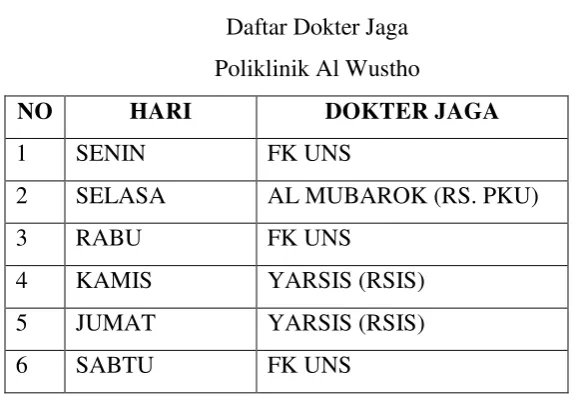 Tabel 7 Daftar Dokter Jaga  