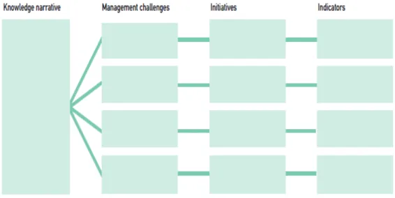 Gambar 4.2 The Intellectual Capital Statement Model 