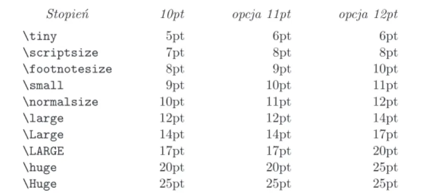 Tabela 6.3: Wielkość stopnia pisma w klasach standardowych