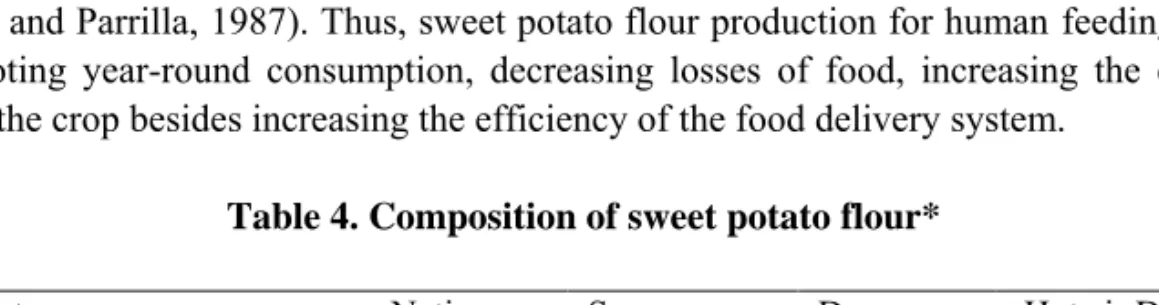 Table 4. Composition of sweet potato flour* 