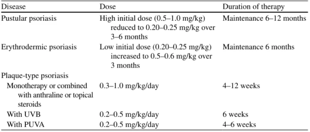 Table 2.2  Doses of acitretin and therapeutic effect