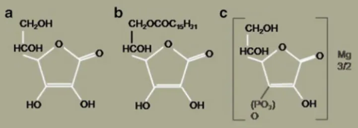 Fig. 4.1  Molecular structure of (a) l-ascorbic acid, (b) l-ascorbyl-6-palmitate, and (c) magnesium  ascorbyl phosphate (Courtesy of Sheldon R