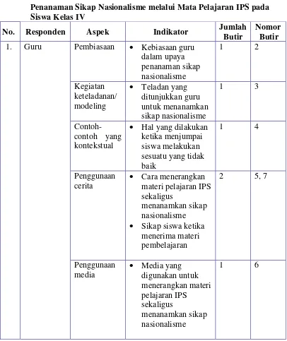 Tabel 3. Kisi-kisi Pedoman Wawancara 