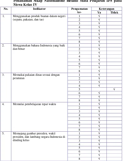 Tabel 6. Hasil Observasi Aspek Kegiatan Keteladanan/modeling dalam 