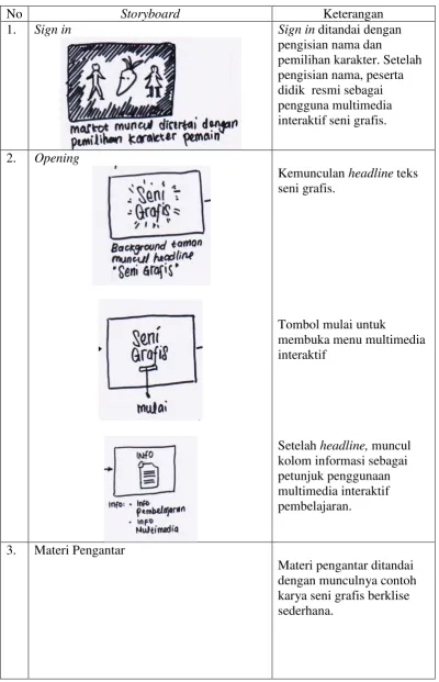 Tabel 3. Storyboard 