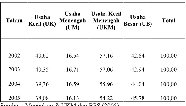 Tabel 1
