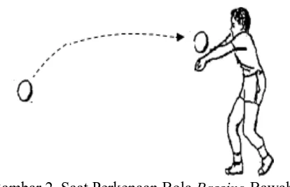 Gambar 2. Saat Perkenaan Bola  Passing Bawah Sumber: M. Mariyanto (1996) 