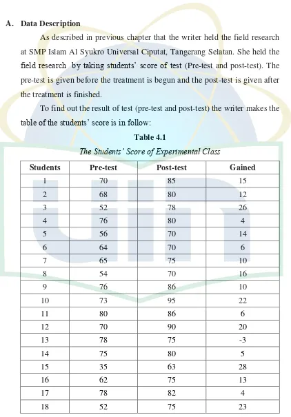 table of the students’ score is in follow: 