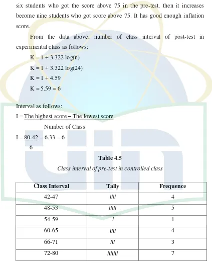 Table 4.5 Class interval of pre-test in controlled class 