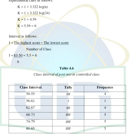 Table 4.6 Class interval of post-test in controlled class 