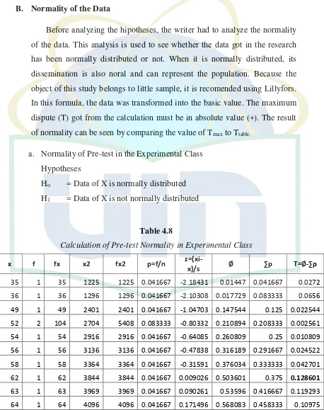 Table 4.8 Calculation of Pre-test Normality in Experimental Class 