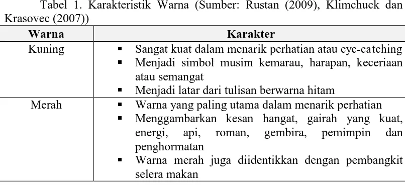 Tabel 1. Karakteristik Warna (Sumber: Rustan (2009), Klimchuck dan Krasovec (2007)) 