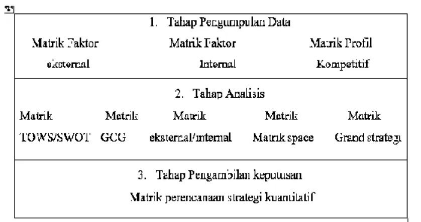 Tabel 7.1 Kerangka Formulasi Strategis 