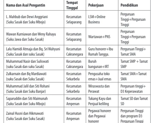 Tabel 1: Profil Informan 